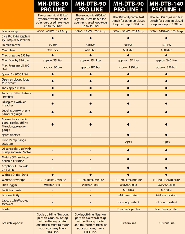 tbl-test-bench-2